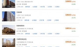 沧州房产爆料网最新消息,最新爆料揭示房价走势与热门项目